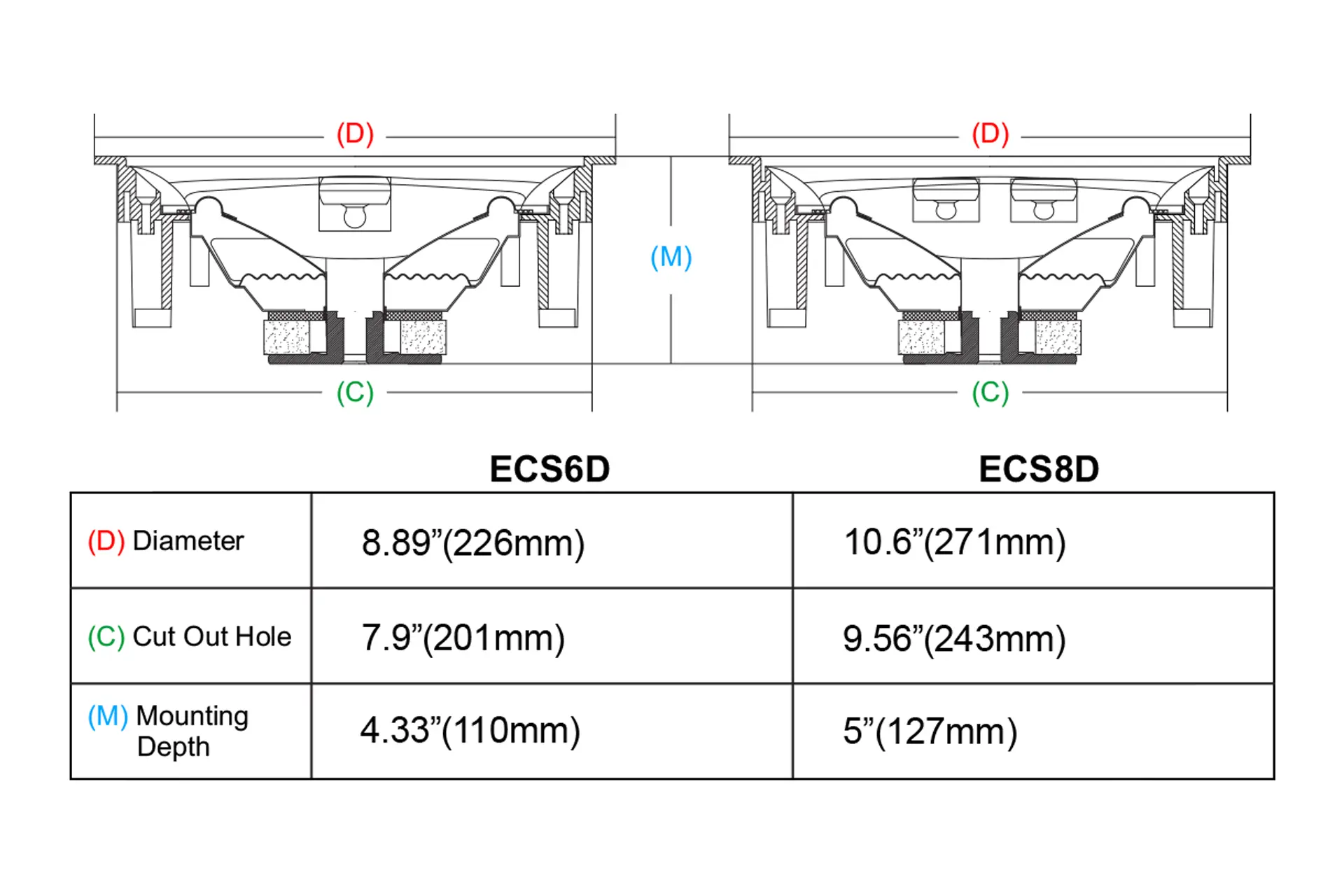ECS-6D In-Ceiling Speaker - Image 10