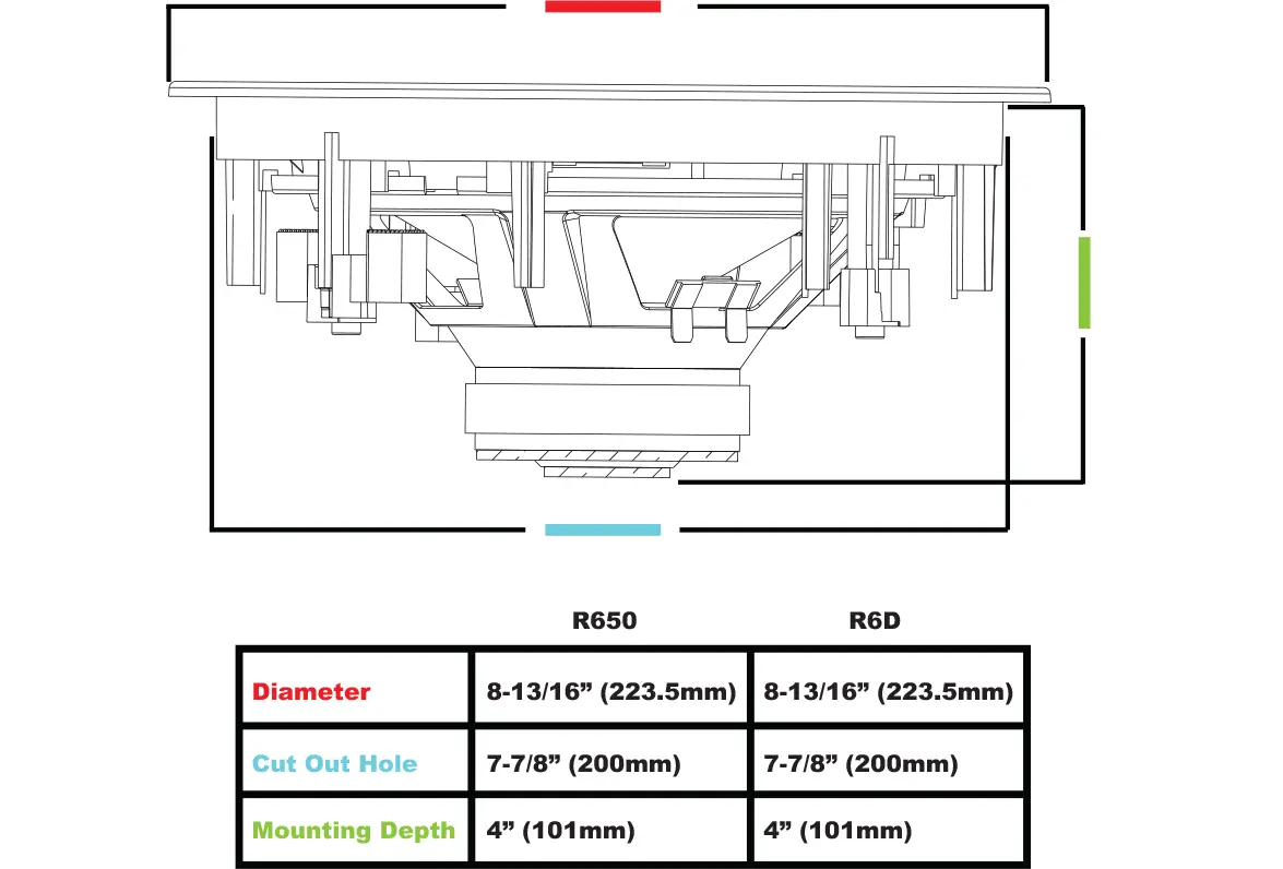 R-650 In-Ceiling Speaker - Image 11